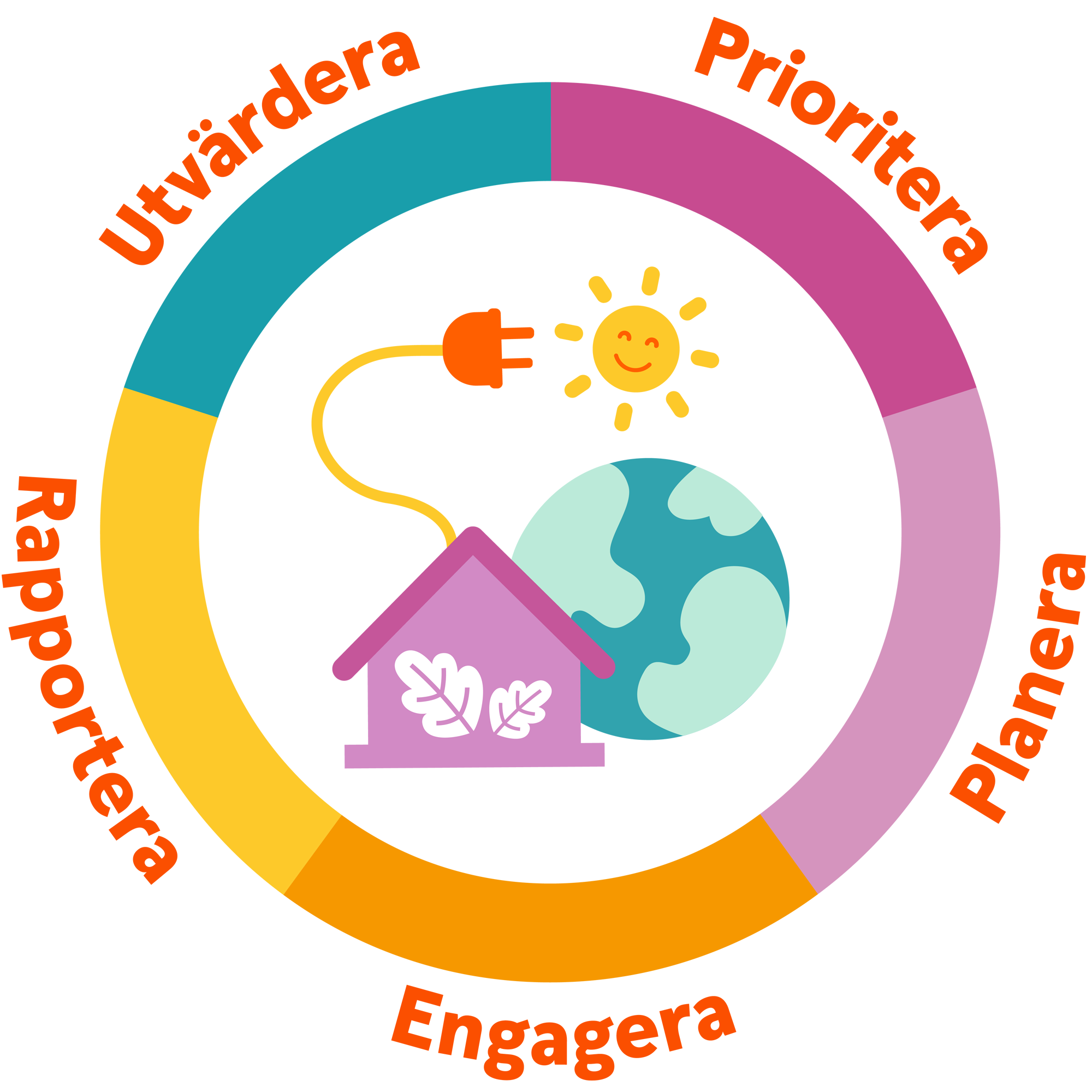 Illustration: Pure Act process